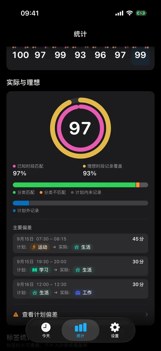 DayShape 深度洞察与作息规律